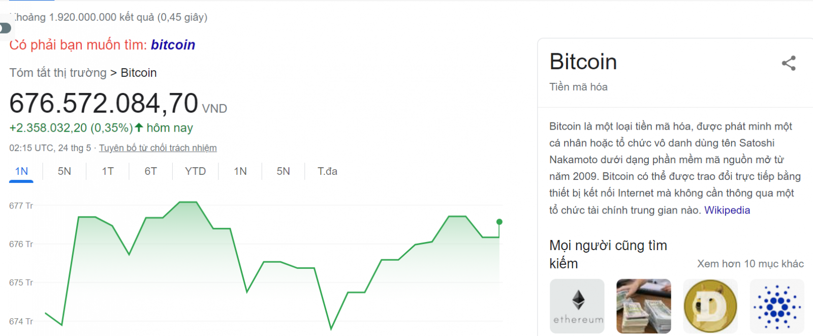 Tổng hợp một bài phân tích bitcoin hay trong tháng 5