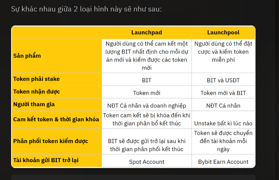 Tìm hiểu cơ bản về Bybit Launch và các bước mua IEO trên Bybit