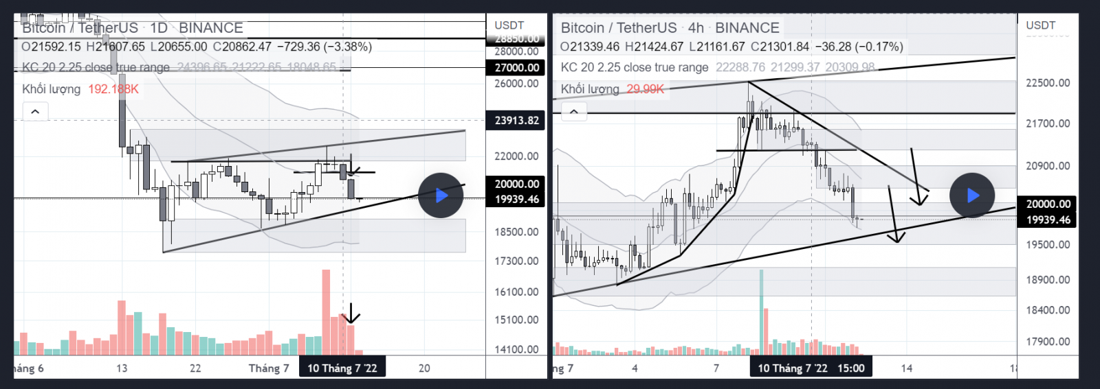 Phân tích Bitcoin ngày 12/7/2022