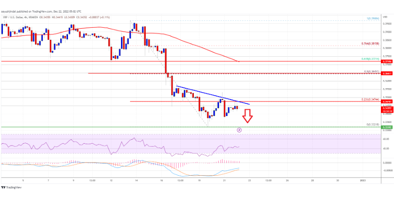 Dự đoán giá XRP: Khả năng tiếp tục giảm dưới $0,33