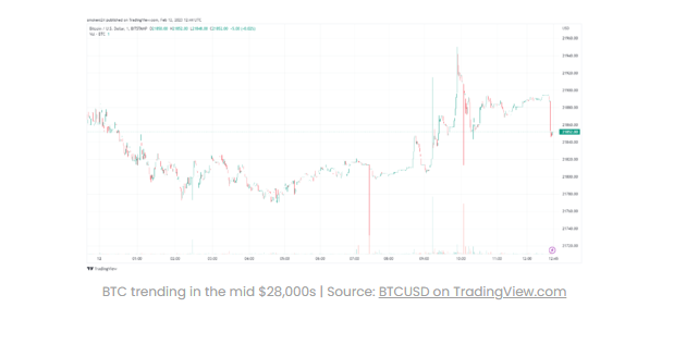 Lý do tại sao IMF cho biết El Salvador nên tránh giao dịch trái phiếu Bitcoin
