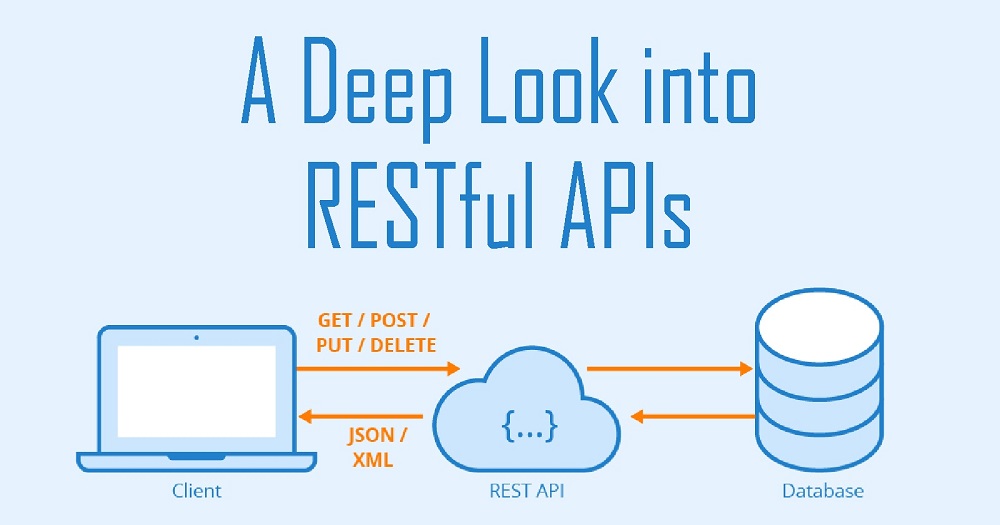 Tìm hiểu API là gì, ưu điểm và nhược điểm của Web API