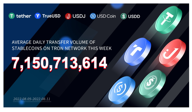 Tin tức về TRON (TRX) gần đây