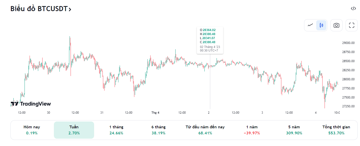 Giá bitcoin sẽ rơi vào khoảng bao nhiêu theo như Chatgpt dự đoán