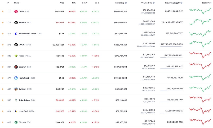 12 cặp giao dịch bị xóa khỏi Binance, giá token vẫn lên đỉnh