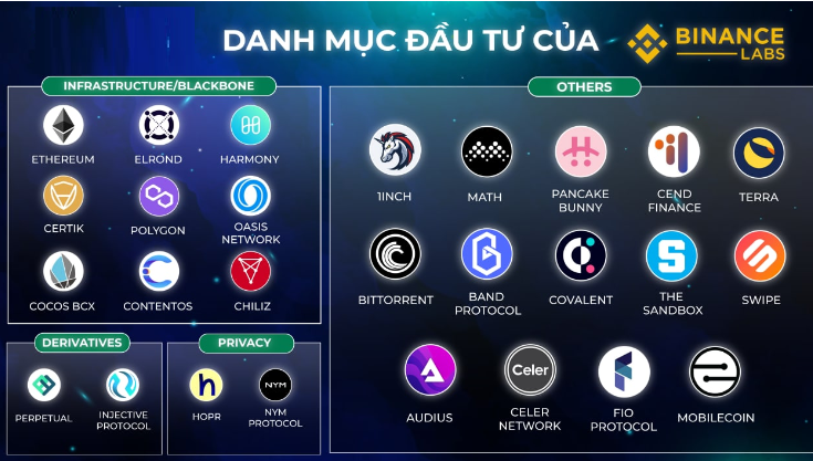 Một số quỹ đầu tư tiền điện tử hiện nay