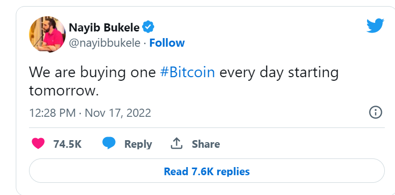 Tổng thống El Salvador cho biết quốc gia sẽ mua 1 Bitcoin mỗi ngày