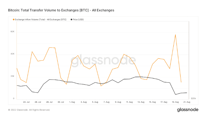 Thời điểm hiện tại có nên mua bitcoin hay không?