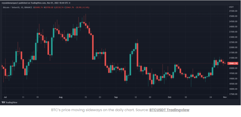 Phân tích giá bitcoin - có bảo vệ ở mức 20.000$ hay không?