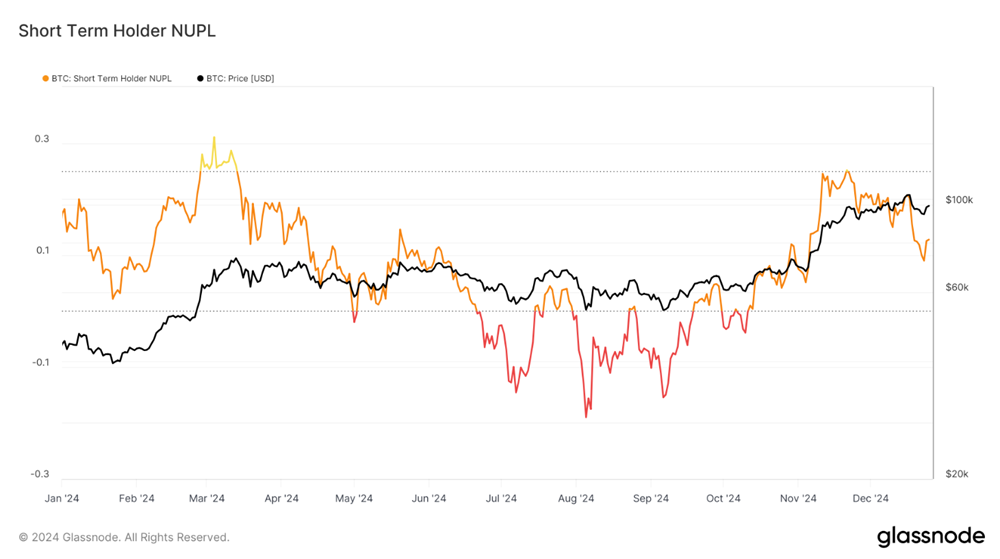 Sự suy giảm niềm tin ngắn hạn có thể kéo Bitcoin (BTC) về mức $85k