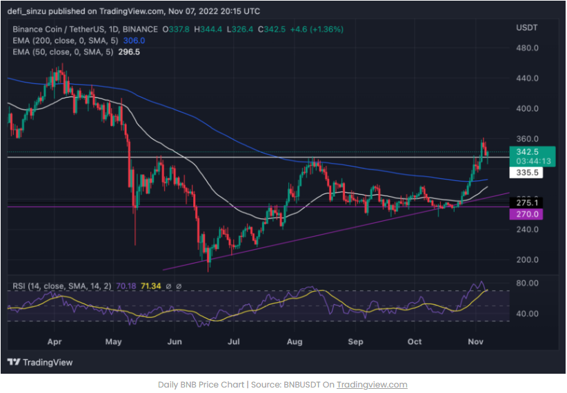 Top 5 Crypto xem lại trong tuần