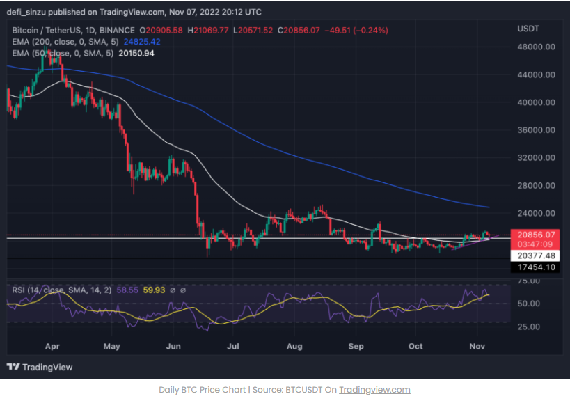 Top 5 Crypto xem lại trong tuần