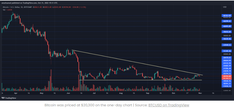 Phân tích bitcoin trong 24h qua