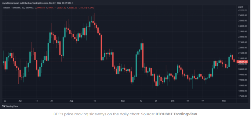 Nguyên nhân tại sao giá bitcoin có thể Uptrend trở lại