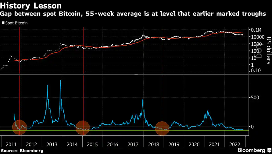 Quả cầu pha lê của Bitcoin có phạm vi từ 5.000 đến 1 triệu đô la sau FTX