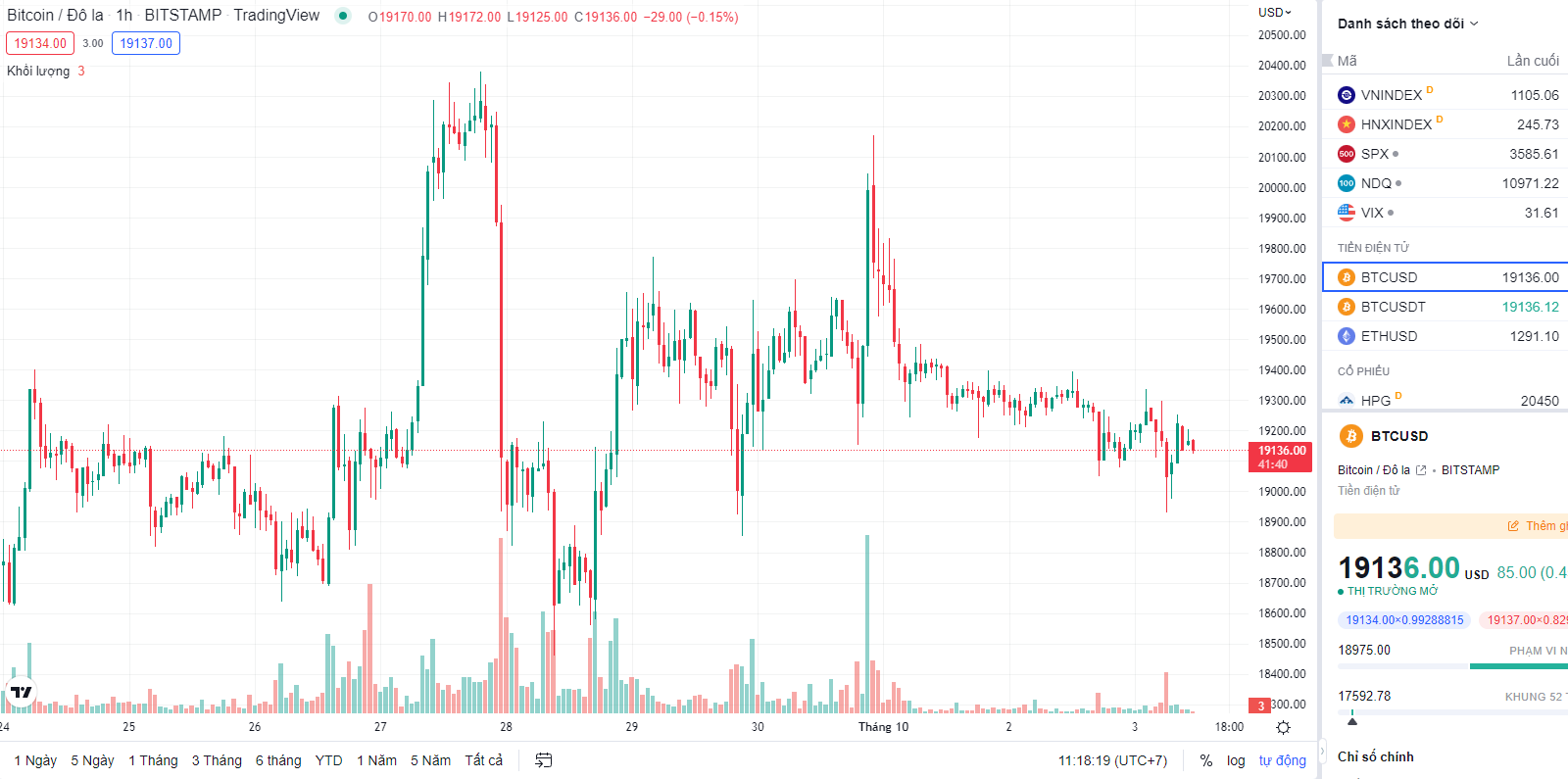Giá Bitcoin tiếp tục giằng co, điều gì có thể kích hoạt một xu hướng giảm khác
