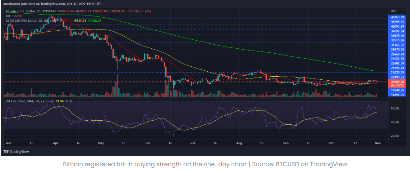 Phân tích bitcoin trong 24h qua