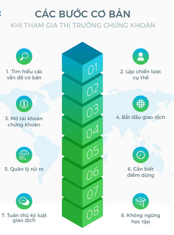 Cách tạo ra tiền mã hoá cho riêng mình