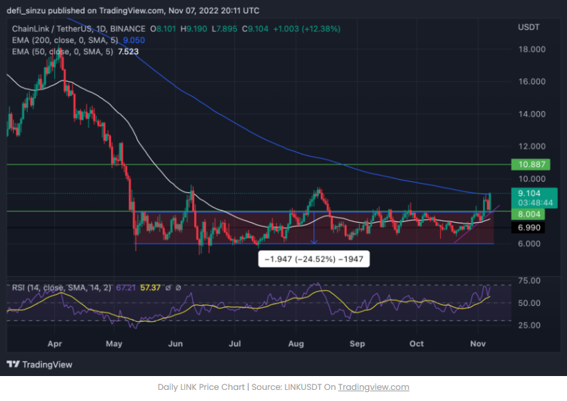 Top 5 Crypto xem lại trong tuần