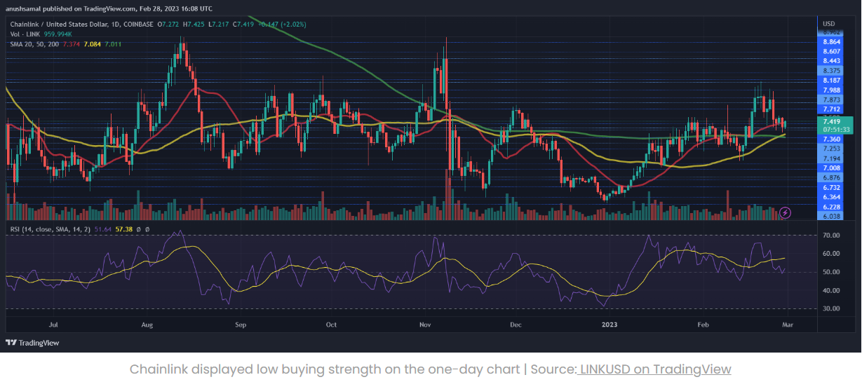 Giá Chainlink tăng trên mốc 7 đô la, liệu mức hỗ trợ này có được giữ vững không?