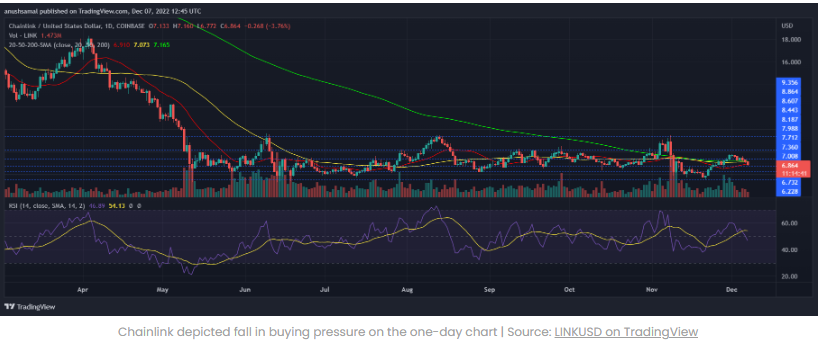 Chainlink liệu có tăng lên 7$ hay không, cùng phân tích