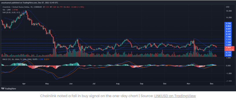 Chainlink liệu có tăng lên 7$ hay không, cùng phân tích