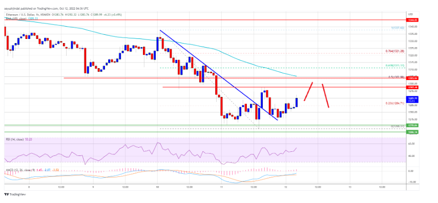 Giá Ethereum điều chỉnh dưới 1.300 đô la: Điều gì có thể kích hoạt sự sụt giảm nghiêm trọng?