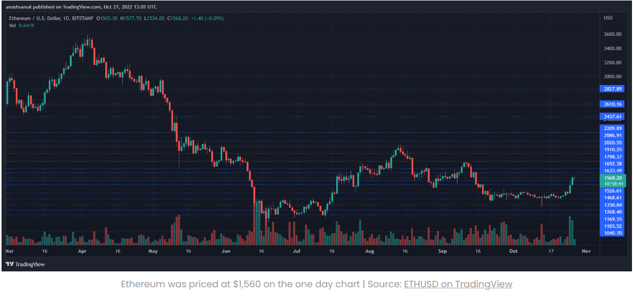 Đợt tăng giá Ethereum có thể sẽ không kéo dài