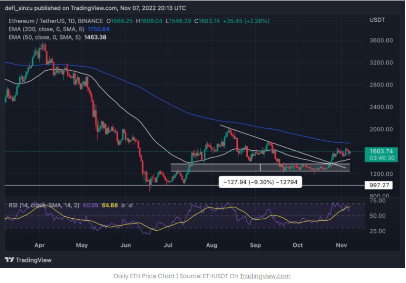 Top 5 Crypto xem lại trong tuần