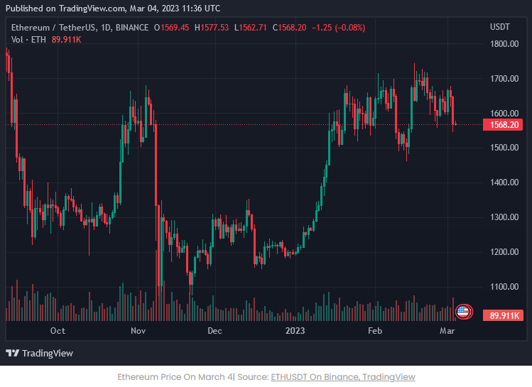 Ethereum trong phạm vi tích luỹ - khả năng lên 5000$