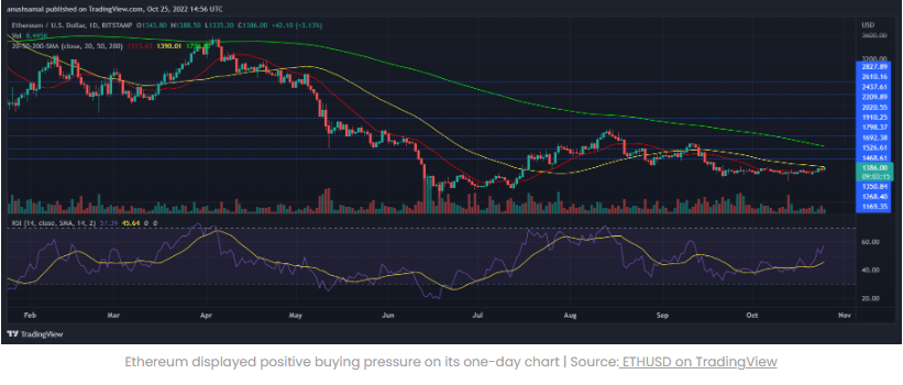 Giá Ethereum tăng, đây có phải là sự phục hồi?