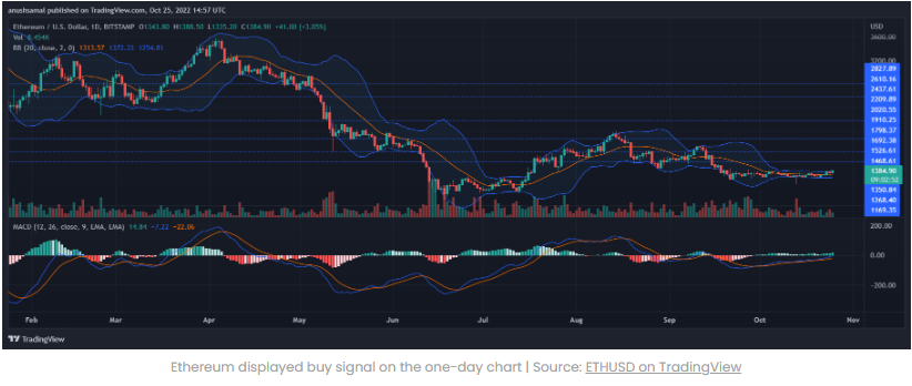 Giá Ethereum tăng, đây có phải là sự phục hồi?