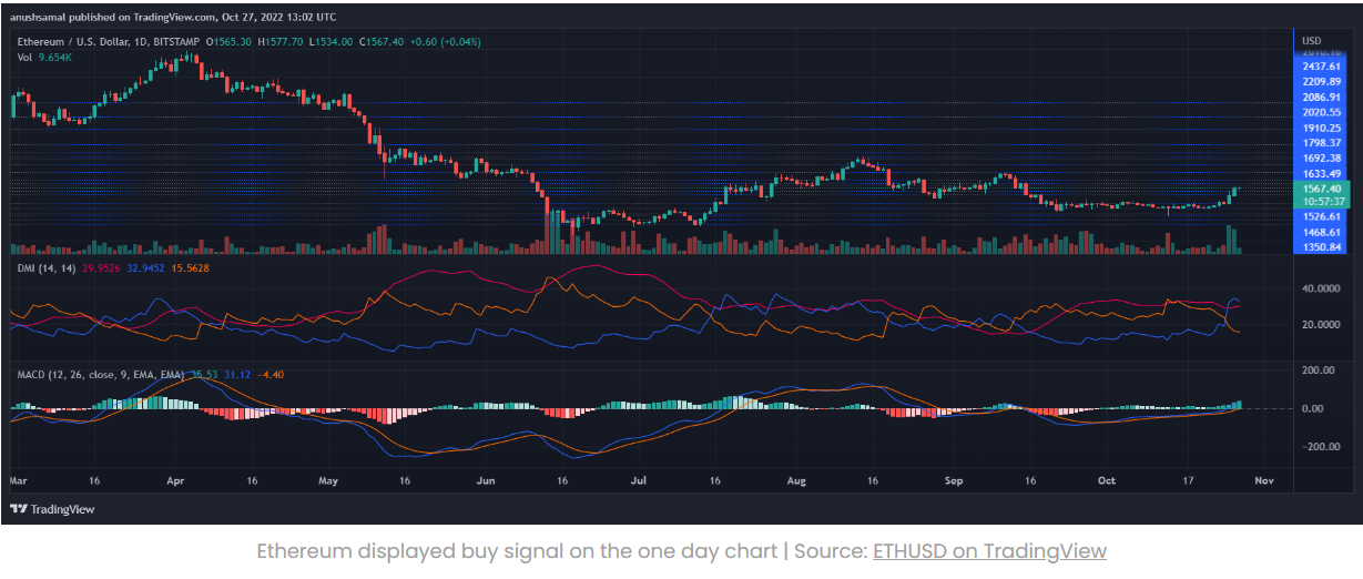 Đợt tăng giá Ethereum có thể sẽ không kéo dài