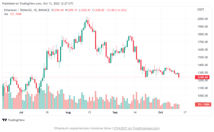 Báo cáo cho thấy nguồn cung Ethereum tăng thêm 5.500 ETH