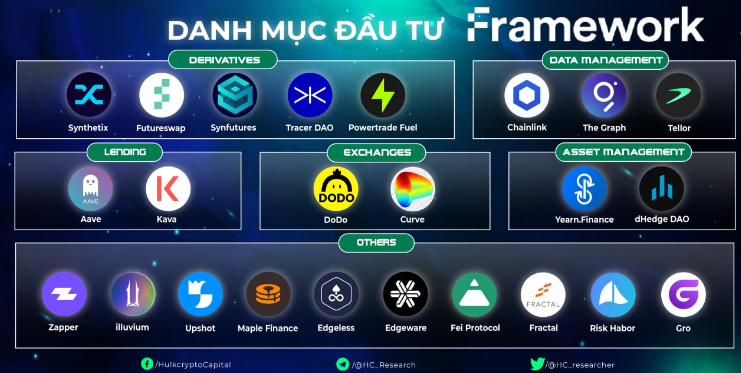 Một số quỹ đầu tư tiền điện tử hiện nay