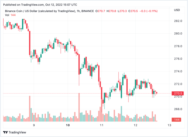 Blockchain được hỗ trợ bởi Binance hoàn thành Hard Fork