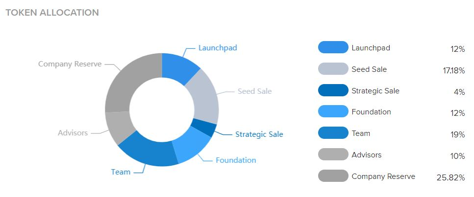 The Sandbox (SAND) - Nền tảng game thế giới ảo tiên tiến trên blockchain Ethereum