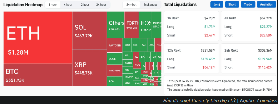 Thị trường crypto rung chuyển vì lo ngại thuế Trump 104% áp lên hàng Trung Quốc