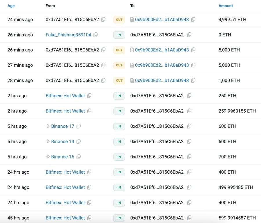 Cá voi trong hoạt động staking ETH và token trên mạng lưới Ethereum.