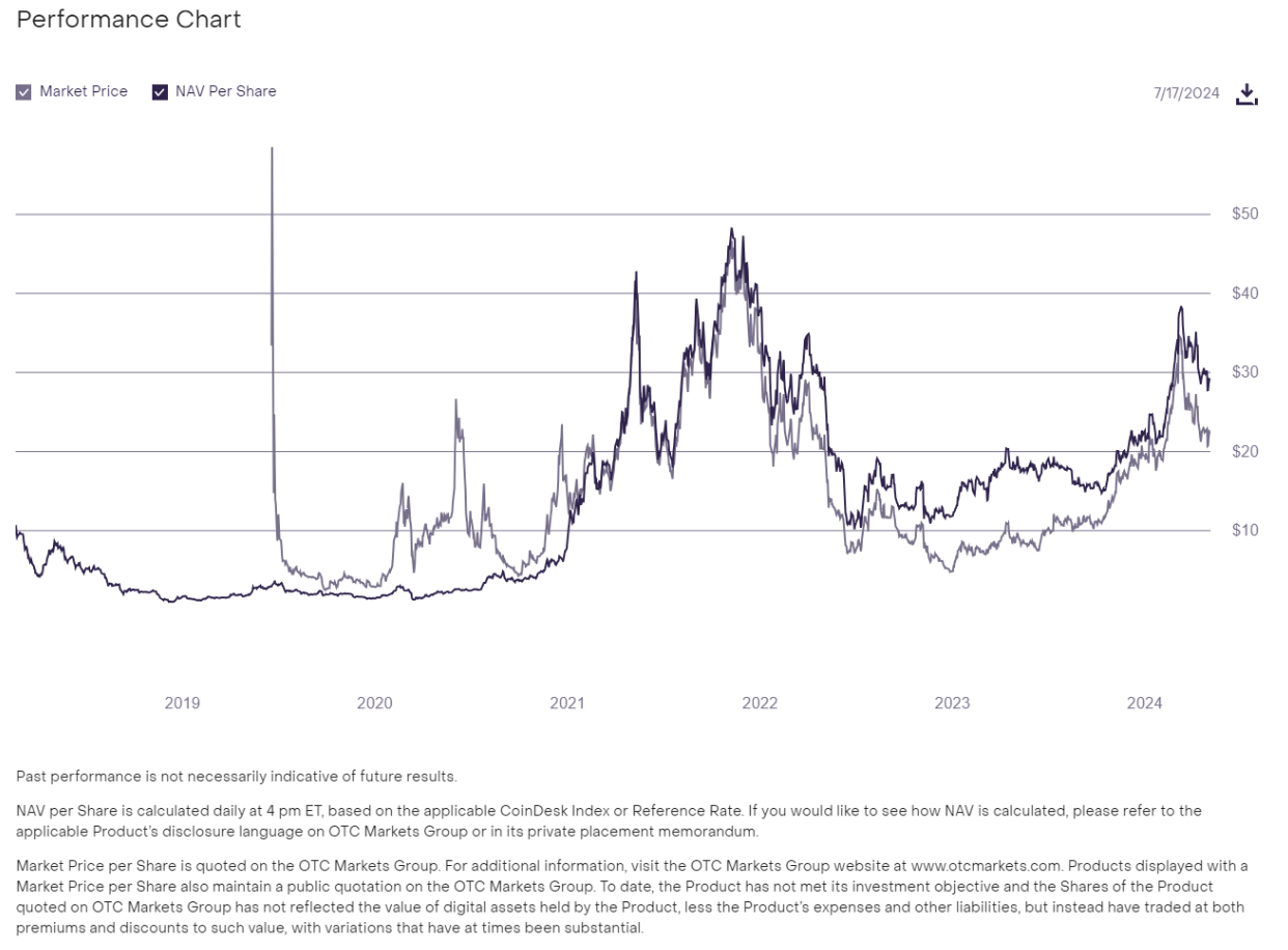 SEC Hoa Kỳ chính thức phê duyệt Ethereum ETF của Grayscale và Proshares