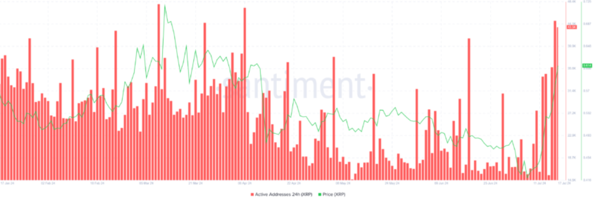 XRP Vượt Kế Hoạch: Tăng 40% Đạt Mục Tiêu 3 Tháng Trước!