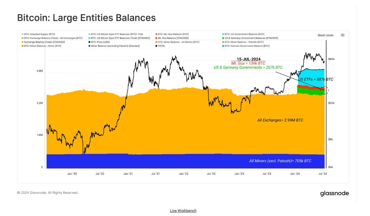 Đặc điểm độc đáo của Bitcoin ETF và ảnh hưởng của nó đến giá BTC