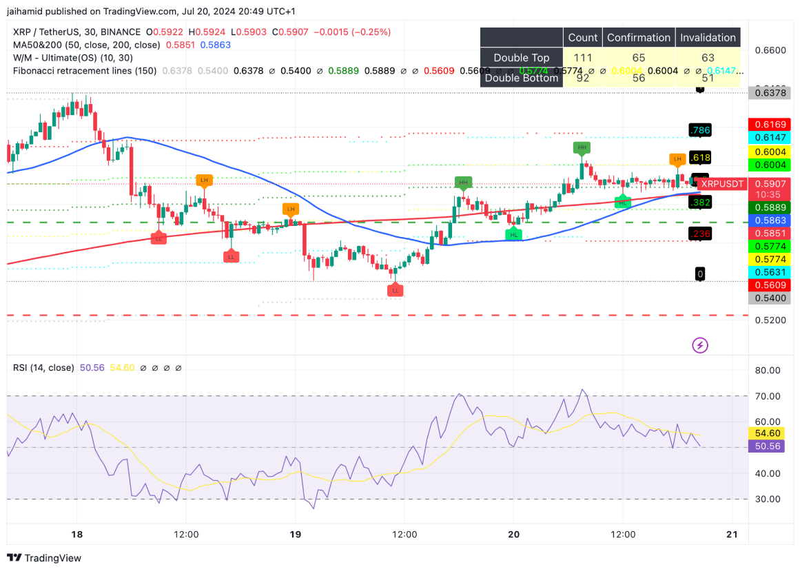 Kịch Bản Tăng Giá XRP Gắn Liền với Ethereum ETF: Động Lực Từ Phe Bò