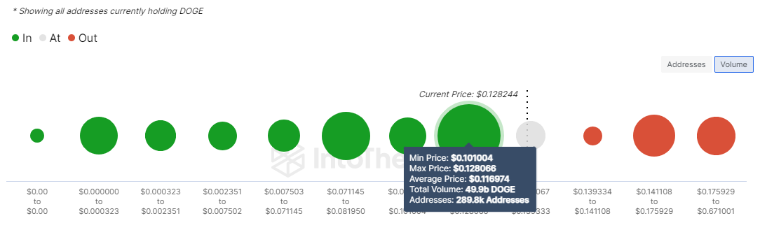 Đầu tư vào Dogecoin: Thời điểm thuận lợi và tín hiệu từ các chỉ số on-chain