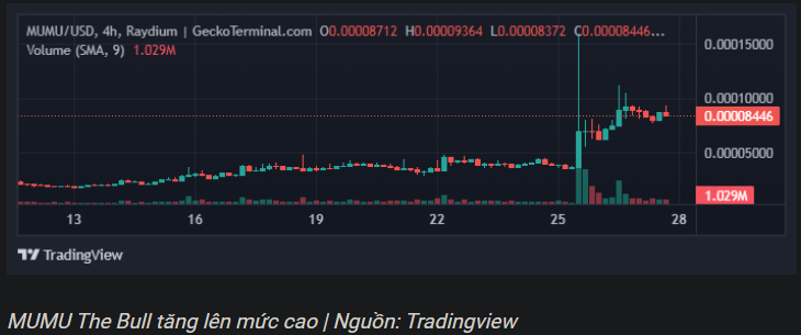 Khám phá memecoin Solana tiếp theo sau thành công của Dogwifhat (WIF)!