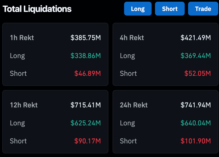 BTC, ETH và altcoin lỗ nặng vì suy thoái, chiến tranh, Jump Crypto thanh lý
