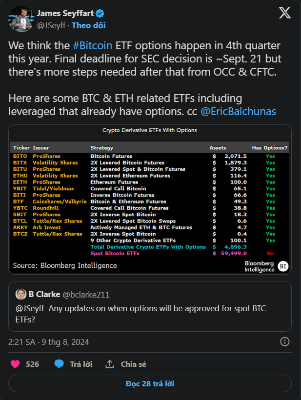 Quý 4: Thời điểm tiềm năng cho việc ra mắt Bitcoin ETF giao ngay