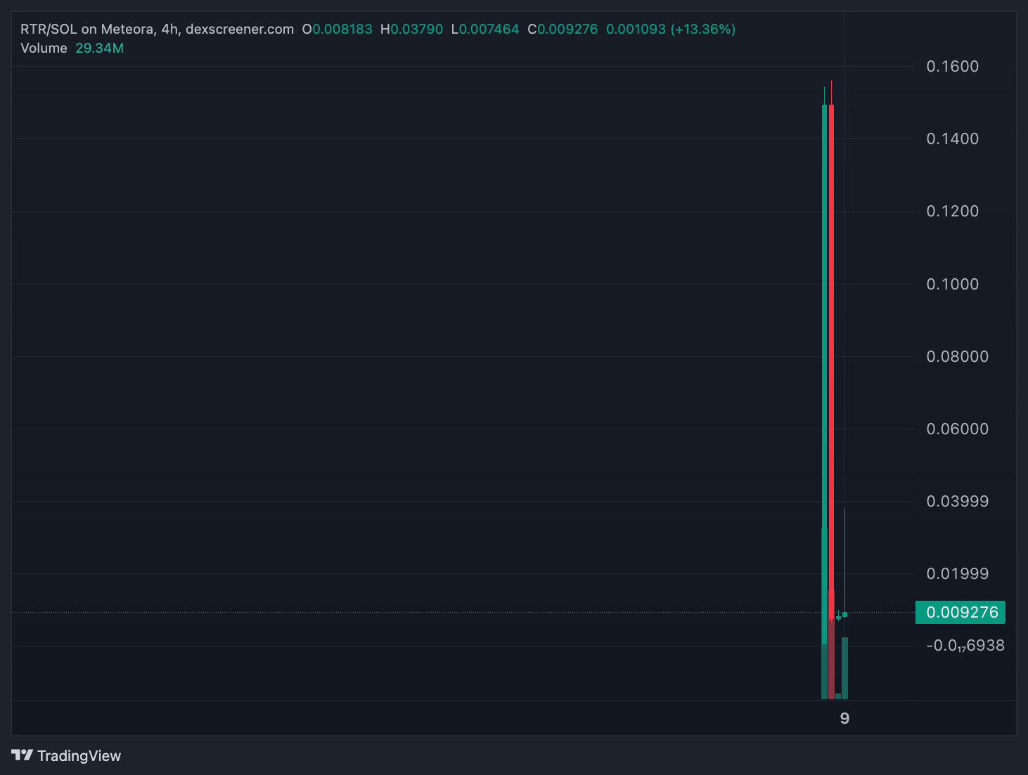 Cảnh Báo Từ Gia Đình Trump Về Chiến Thuật \'Pump & Dump\' Memecoin