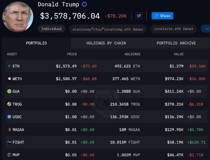 Trump và Khoản Đầu Tư 5 Triệu Đô Ethereum: Thu Lãi 7 Triệu Đô Qua Dự Án NFT