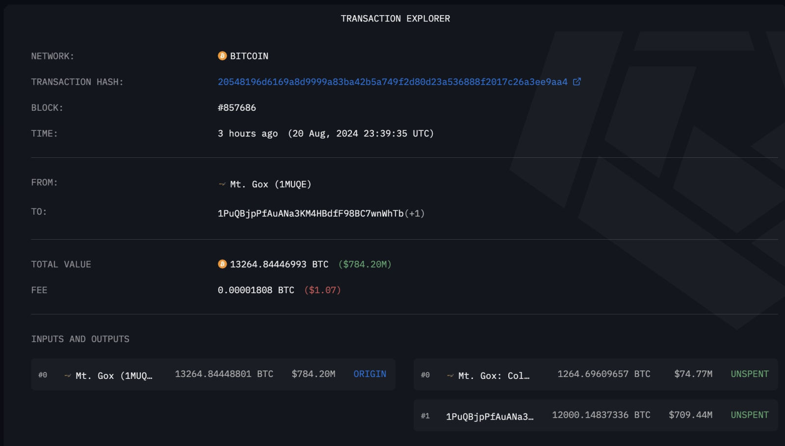 Giao dịch lớn: Mt. Gox chuyển hơn 700 triệu USD bitcoin sang ví chưa xác định.